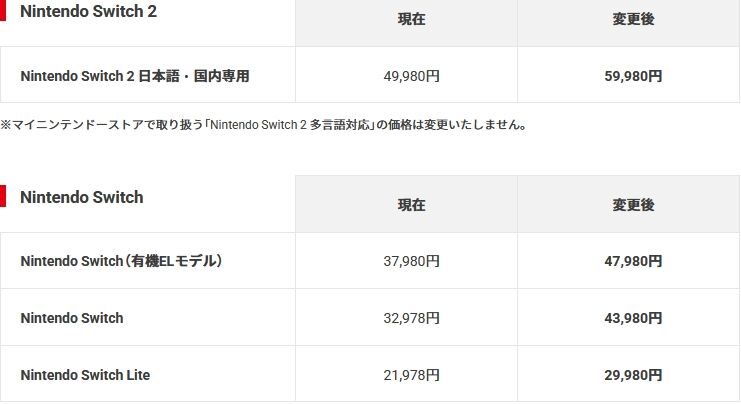 悲報】ニンテンドースイッチ2・ニンテンドースイッチ各種値上げ。2026