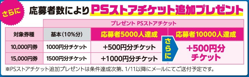 お得 セブンイレブン ローソンでpsストアカードカードを購入 応募するともれなく10 分プレゼントされるキャンペーンを紹介 購入対象は22年1月3日 月 まで さっちゃんねる Dqx