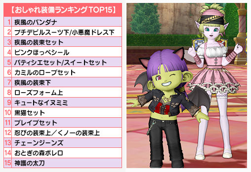 17年度のdqxショップ人気ランキングが公開されてました さっちゃんねる Dqx 17年度のdqxショップ人気ランキングが公開されてました さっちゃんねる Dqx