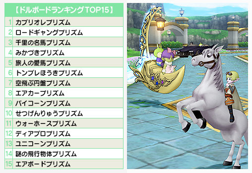 17年度のdqxショップ人気ランキングが公開されてました さっちゃんねる Dqx