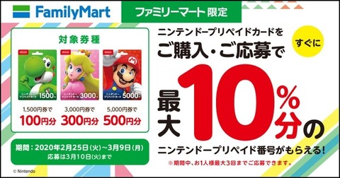 お得 ファミマにて ニンテンドープリペイドカードを購入 登録すると 最大10 もらえるキャンペーンをやってるよ 購入対象期間は年3月9日 月 まで さっちゃんねる Dqx