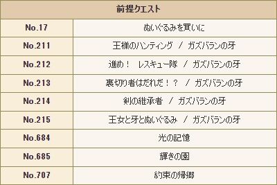 バージョン6 3メインストーリーを遊ぶにはいくつかのクエストをクリアしている必要があります 前提クエストをクリアできてるかチェックしておきましょう さっちゃんねる Dqx
