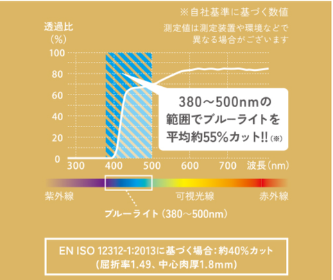 無題自社基準