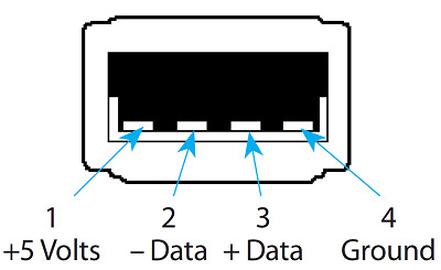 37252USB0