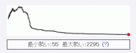 57721Lawson1