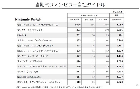 65033NintenSales2