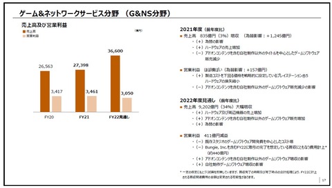 58587SonyPCSma3