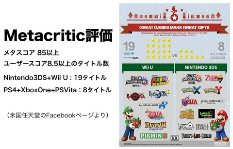 67318NintenScore