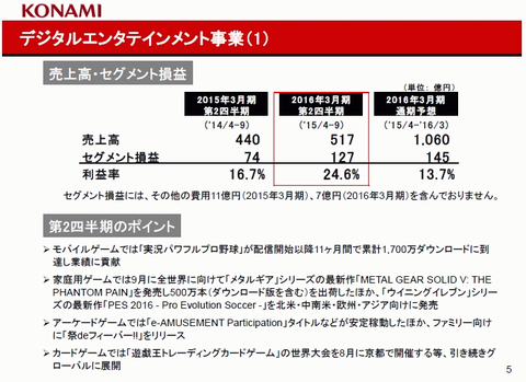 37020KONMAI2