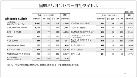 62879NishikinSwitchONONON3