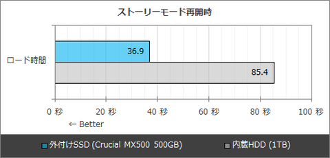 54987Loadbox2