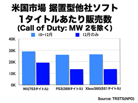 55513NintendoOfDuty