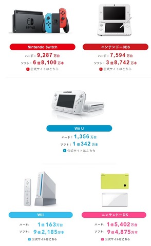 57406WiiUUUUUUUUU3DS1