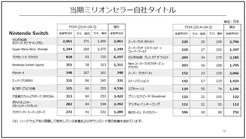 62879NishikinSwitchONONON4