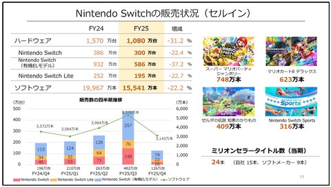 64797NintenGraph2