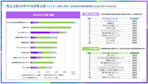 66847Kadokawassan5