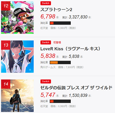 X擁護 Lover Kiss Nintendo Switch版がps4の 不完全版 から半減した報に接した福井ニシ 移植なら充分すぎるな 速報 保管庫 Alt X擁護 Lover Kiss Nintendo Switch版がps4の 不完全版 から半減した報に接した福井ニシ 移植なら充分すぎるな 速報 保管庫 Alt