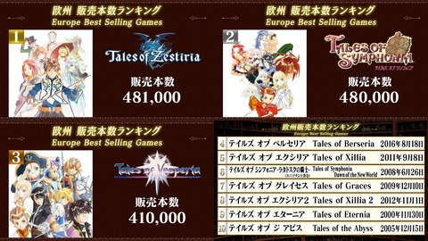 56001TalesOfSales4