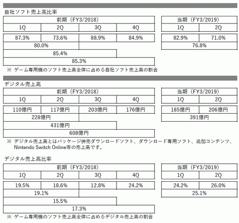 49601DigitalNintendo1