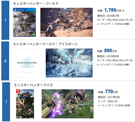 57865CapcomRiser