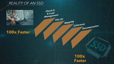 53968SSD