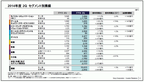 31569SonyFY14_2Q1