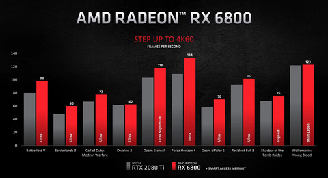 54960GamingRADEON2