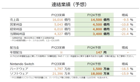 60550Ninsan1