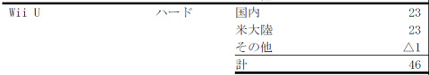 56139U-chang