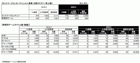 51511BNG3