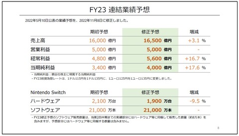59538NintendoKs6