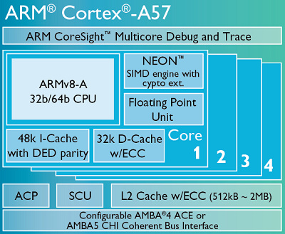 43361ARM0