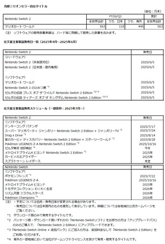 65293NTD10