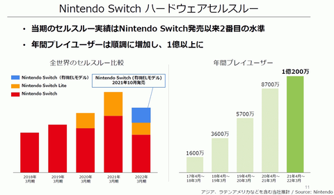 58381Nintendone7