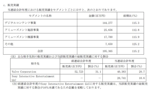 67067CapcomSales1