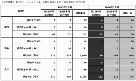 35640SegaSammy3