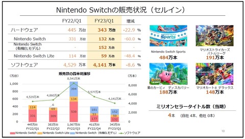 58961Nintendone4