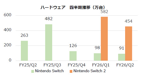 65902Nintch2Shipping