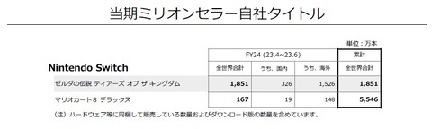65033NintenSales1