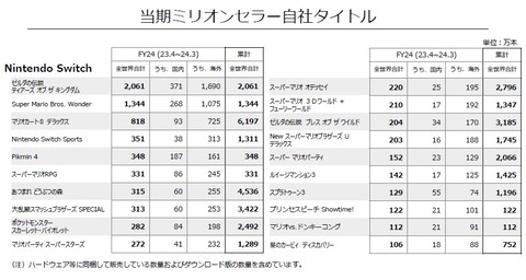 65033NintenSales4