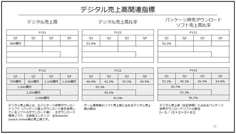58961Nintendone7