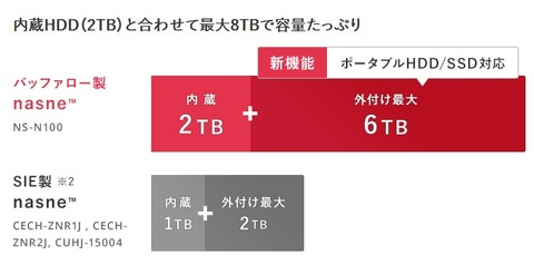 55942Nasne1