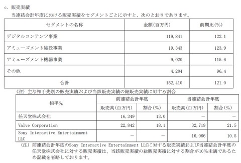 67067CapcomSales2