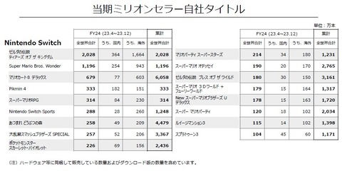 65033NintenSales3
