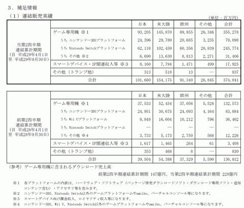46297NintenSales1