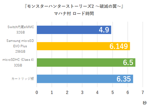 59963microSDtch2