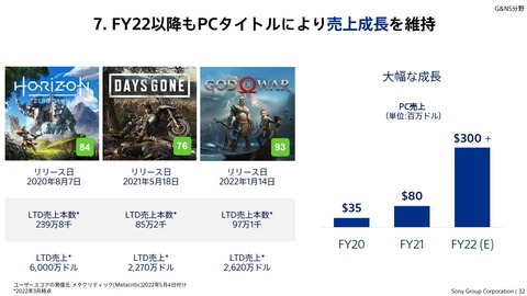 58587SonyPCSma2