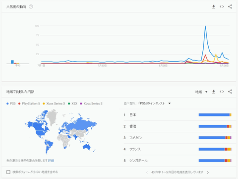 54726Trends1