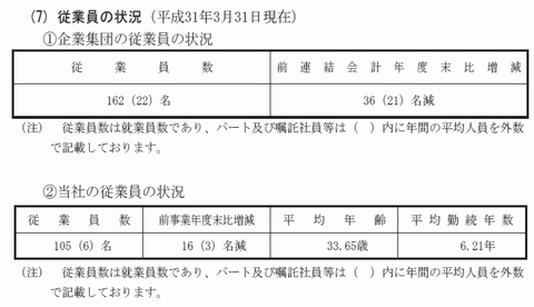 51086NIS7