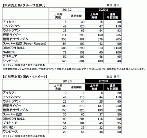 52165NMCBD3